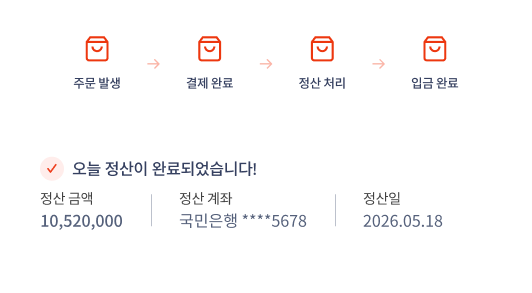 주문 발생부터 입금 완료까지 정산 흐름